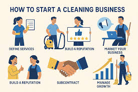 Business Course – How To Start Your Own Cleaning Business